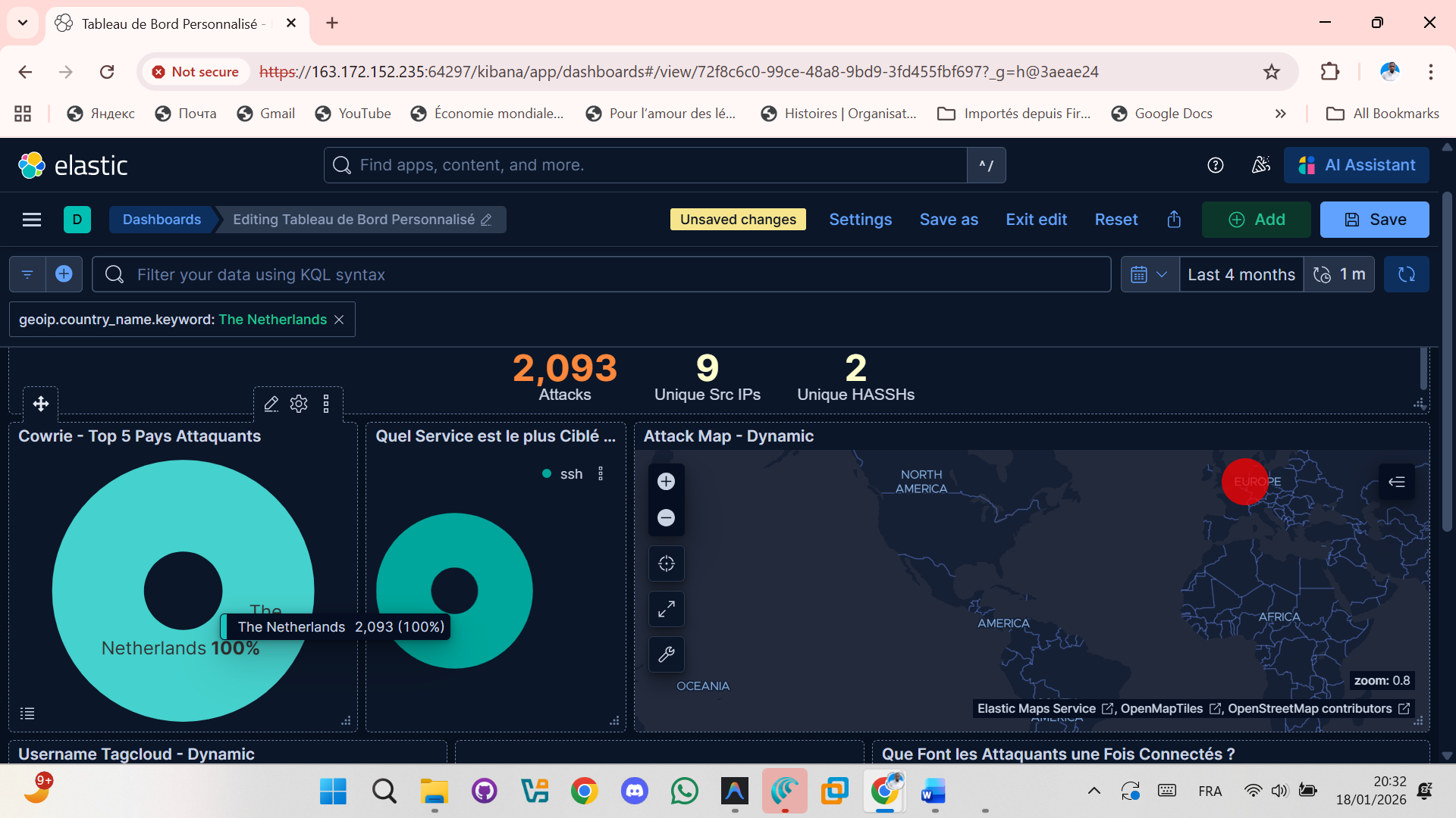 Dashboard d'analyse Kibana